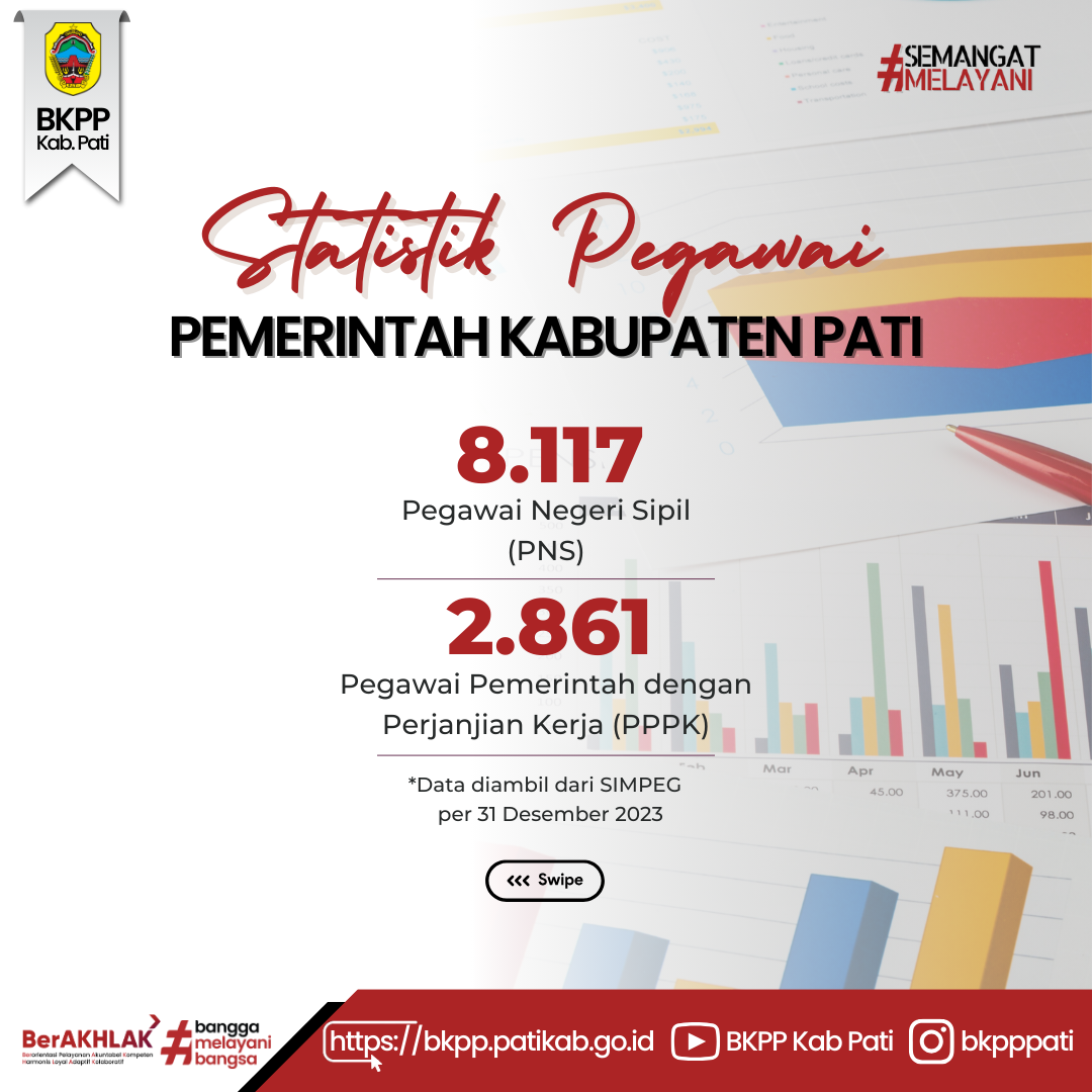 Statistik ASN 2023