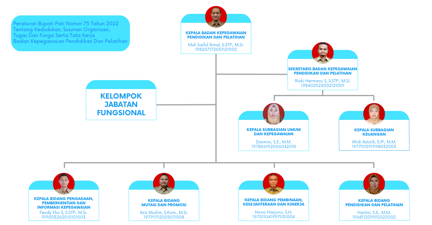 Struktur Organisasi